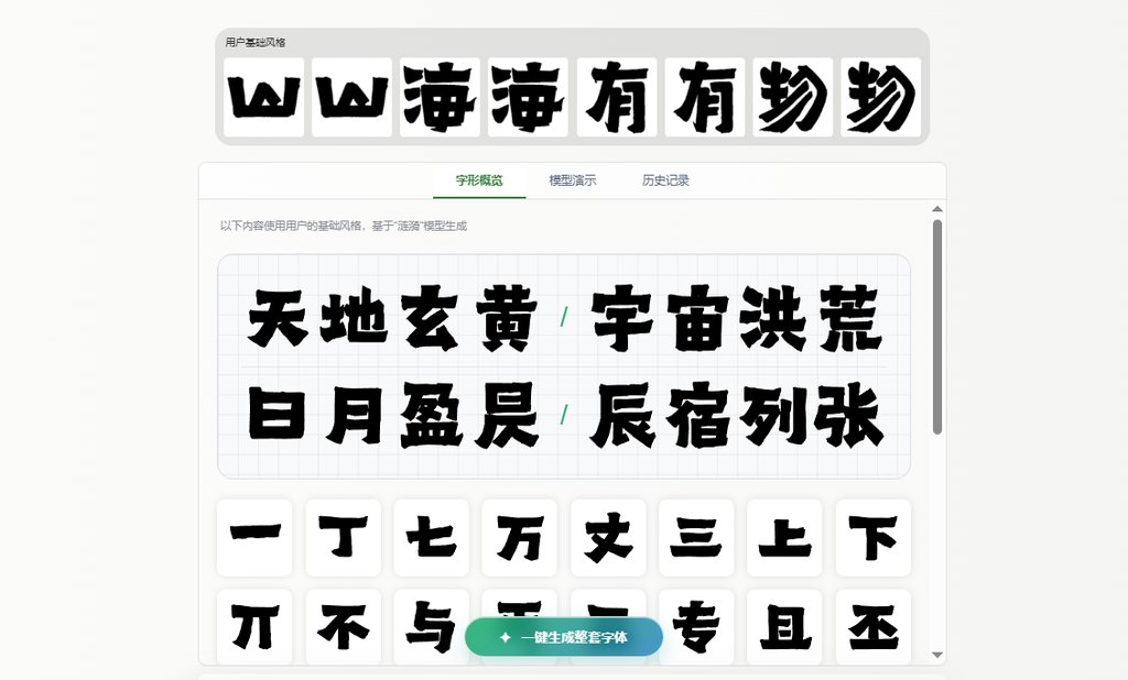 字形概览