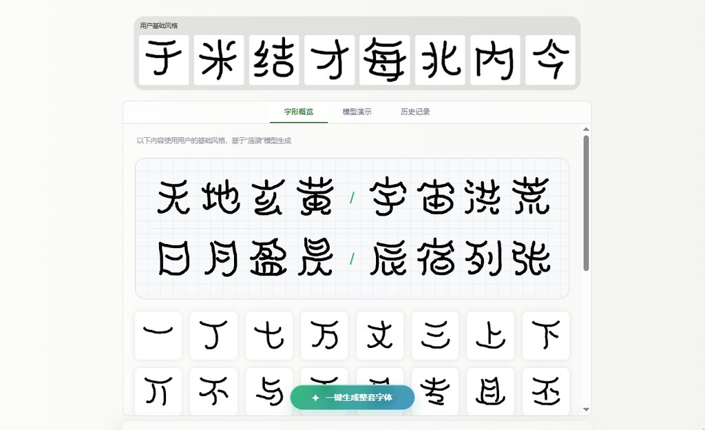 字形概览
